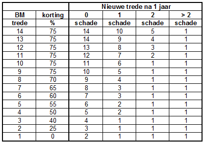 bm-trede (1)